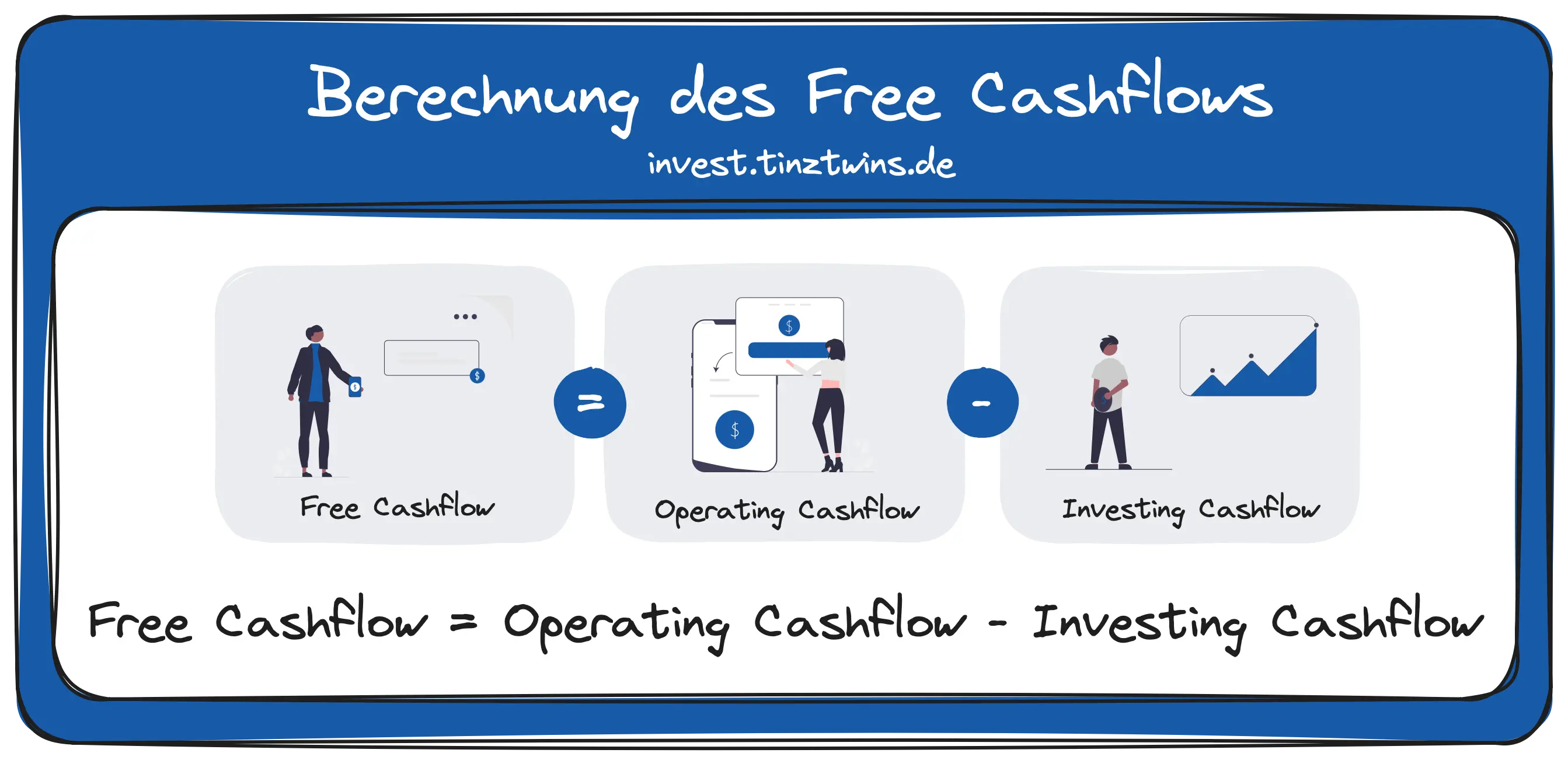 Beispiel: Berechnung des Free Cashflows