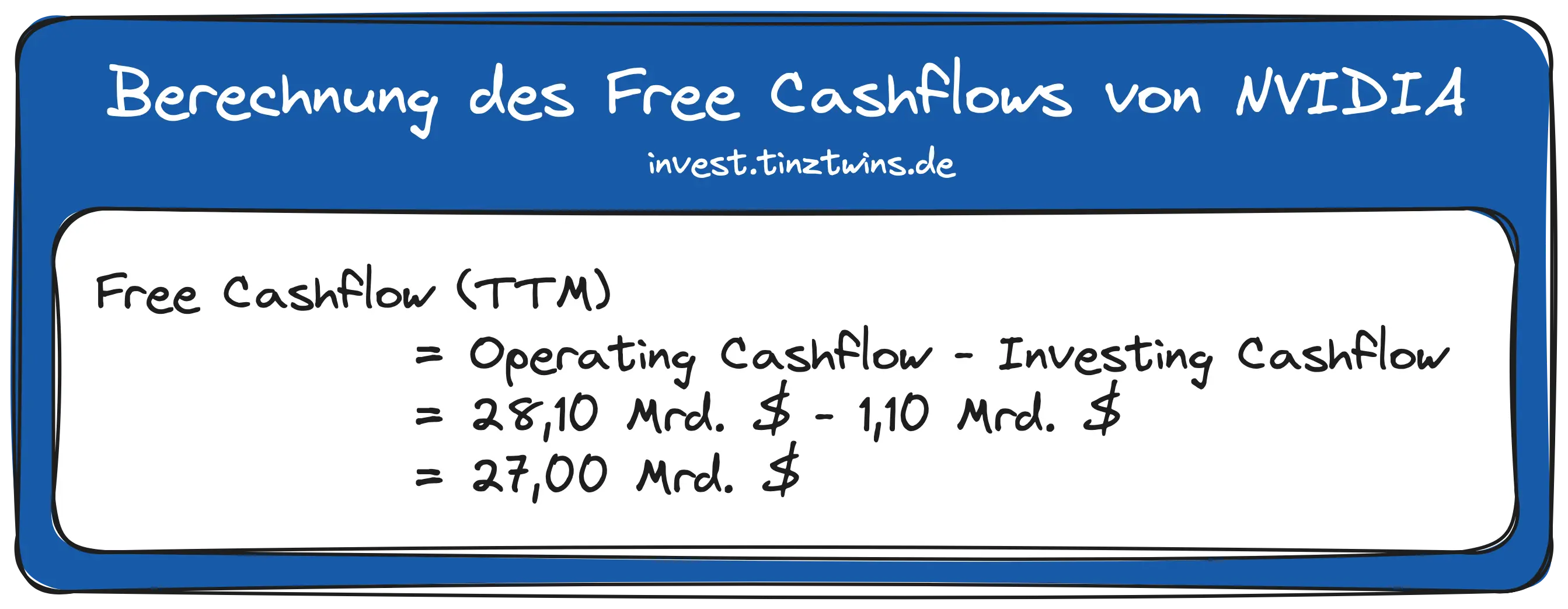 Beispiel: Berechnung des Free Cashflows von NVIDIA